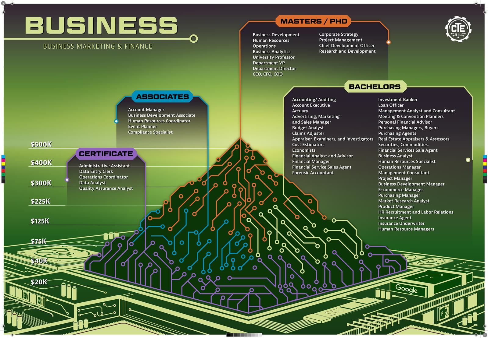 Business