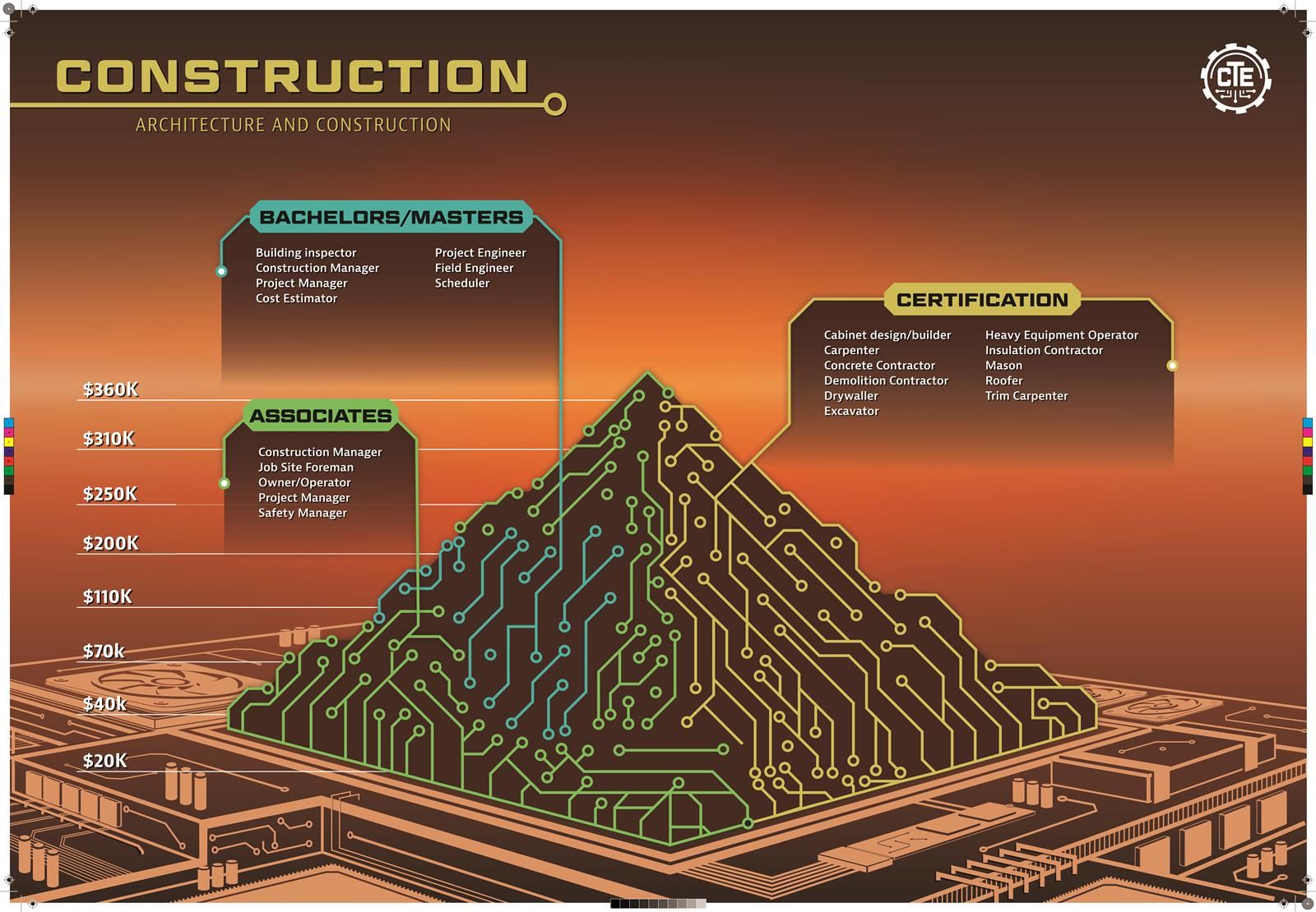 Construction