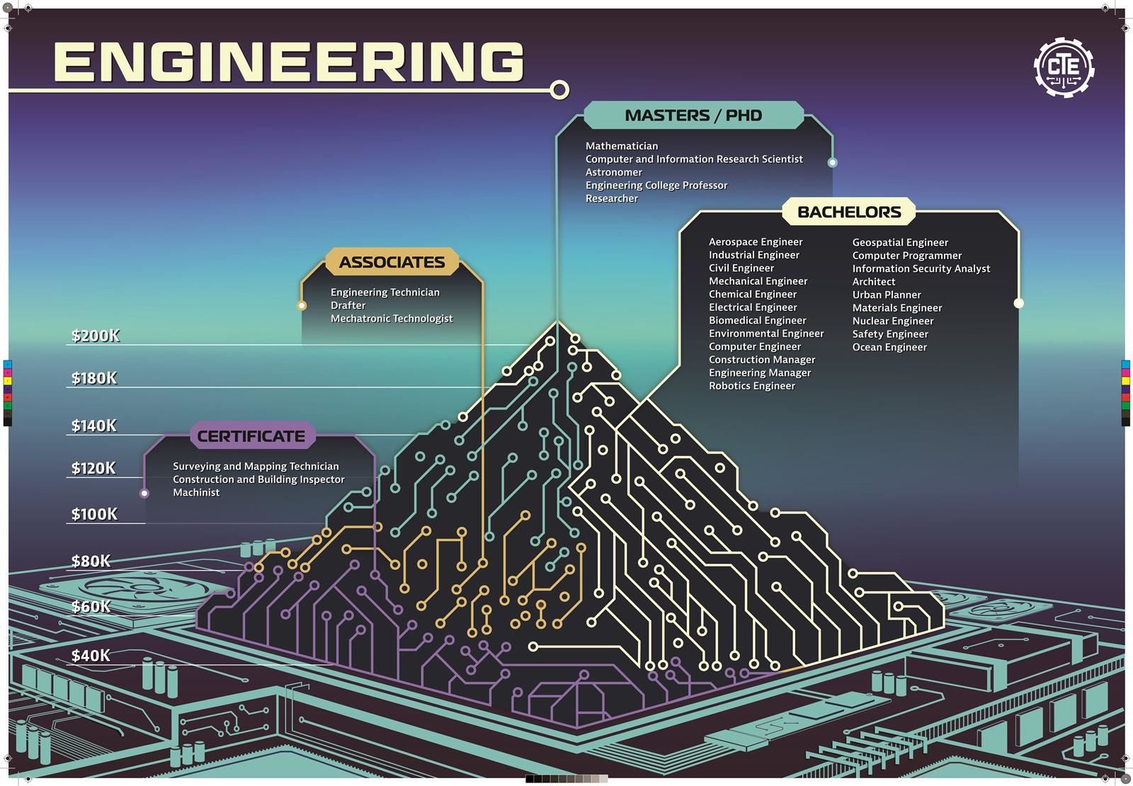 Engineering
